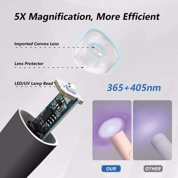 Mini UV/LED Wireless Nail Lamp